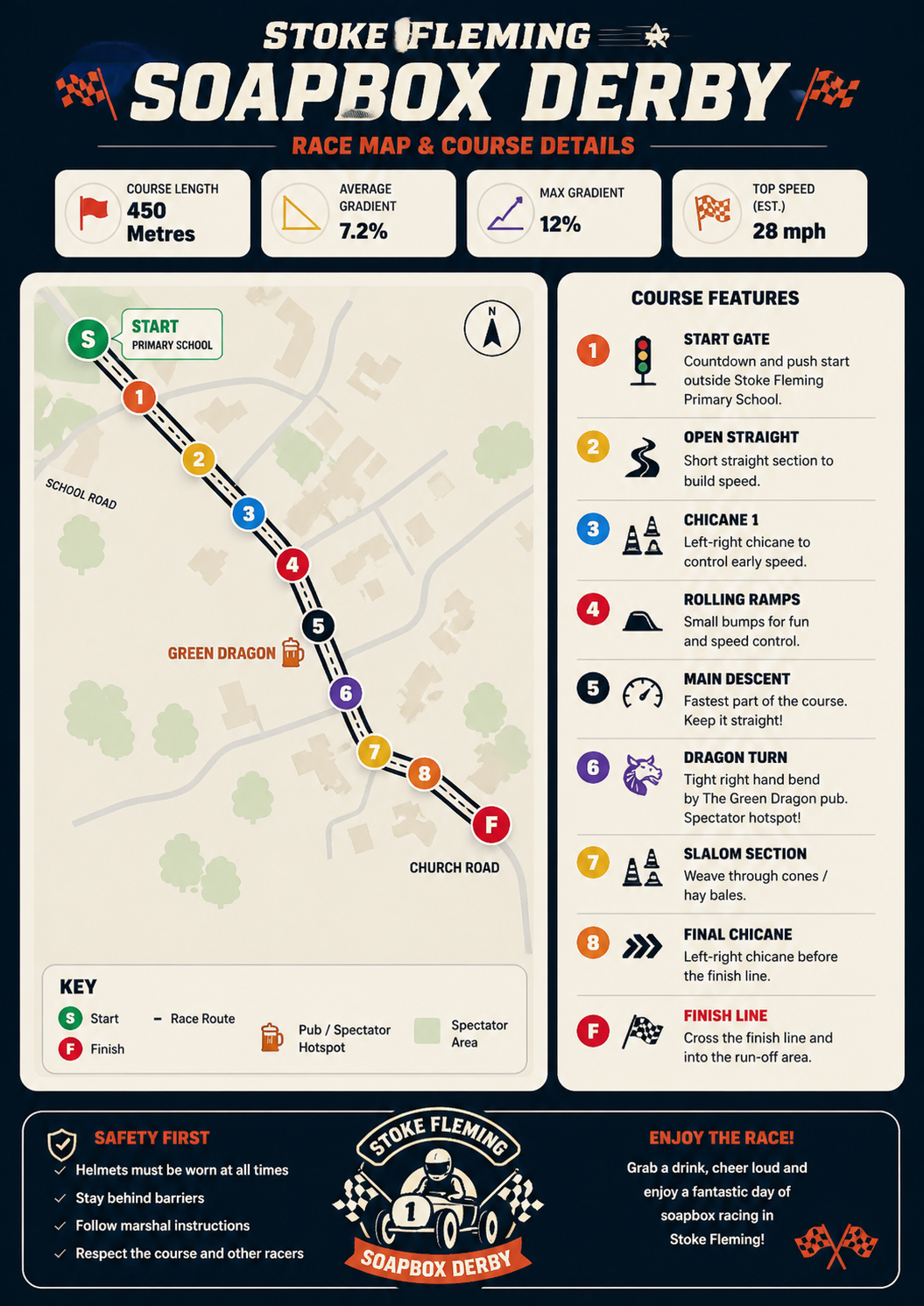 Stoke Fleming Soapbox Derby race map and course details infographic